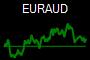 EURAUD